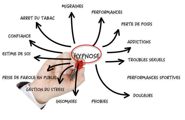 L Hypnose HYPNO CARE By Sandrine