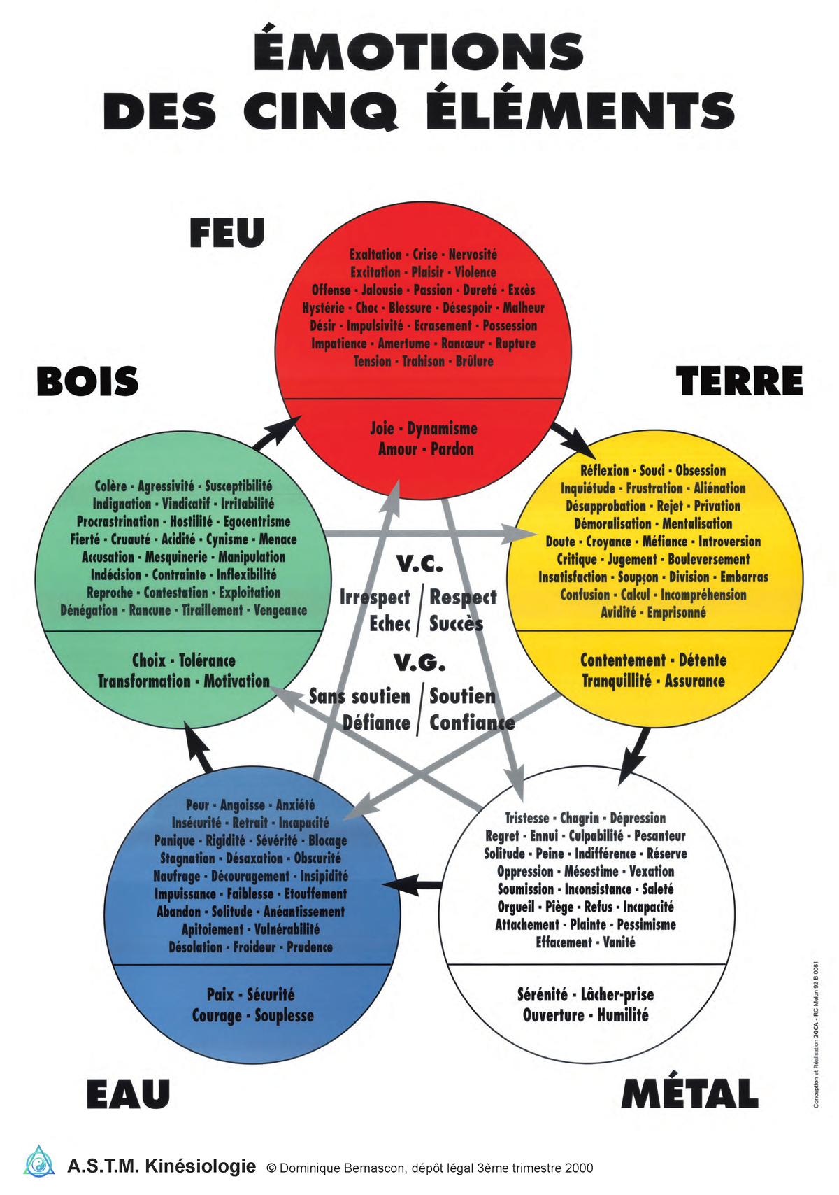 Emotions Des Cinq L Ments Astm