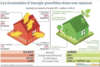 Économies d'énergie