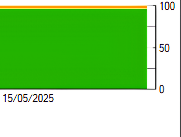PARODONTOLOGIE : RÉSULTATS DE L’APPROCHE MICROBIOLOGIQUE
