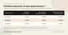 Combien emprunter et a quels revenus