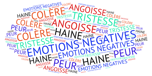 Combattre l'anxiété