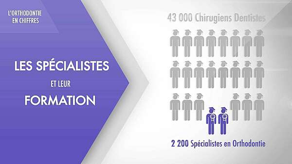 L'orthodontie : une affaire de spécialistes