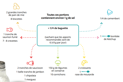 Le sel où en êtes-vous ?