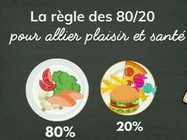 Je vous explique comment équilibrer votre alimentation (et perdre du poids ) avec 0 frustration 