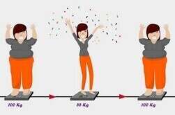 Effet yoyo : Pourquoi reprend-on du poids après un régime et comment l’éviter ? 