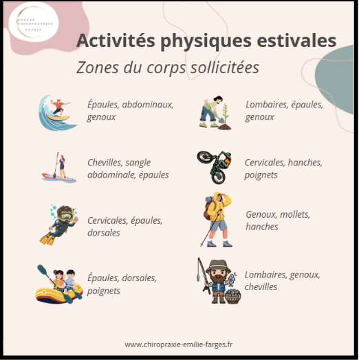 Douleurs après la reprise du sport : pourquoi l'été ?