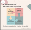 Récupération du corps : 4 repos essentiels