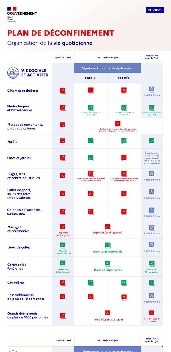 2e phase du déconfinement : FAQ sur les mesures annoncées