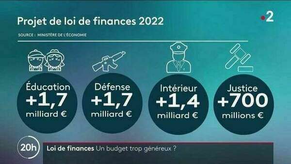 Nous votons un budget 2022 recentré sur nos priorités stratégiques 