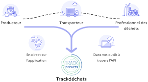 API Tracabilité des déchets dangereux - Trackdéchets