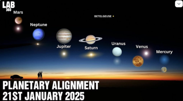 "Vos planètes sont-elles alignées pour démarrer 2025 ?"