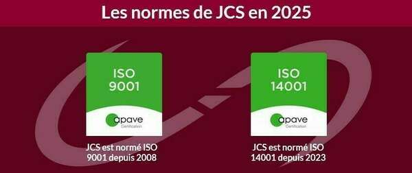 Renewal of ISO 2025 standards