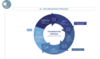 five-point mediation circle