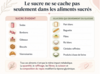 Infographie montrant aliments sucrés et glucides transformés en glucose