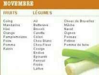 LES FRUITS ET LEGUMES DE NOVEMBRE