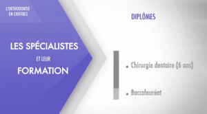 L'orthodontie : une affaire de spécialistes