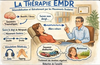 Mouvements oculaires pour désensibilisation EMDR traumatisme