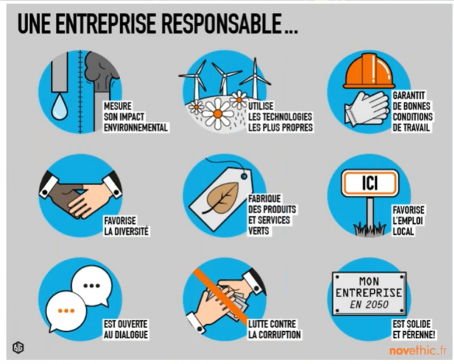 Investir dans des fonds ISR : Investissement Socialement Responsable