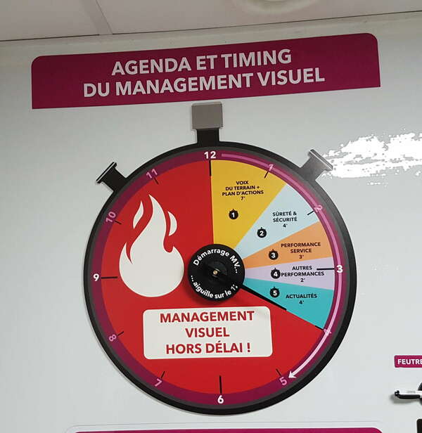 LA MAÎTRISE DU TEMPS