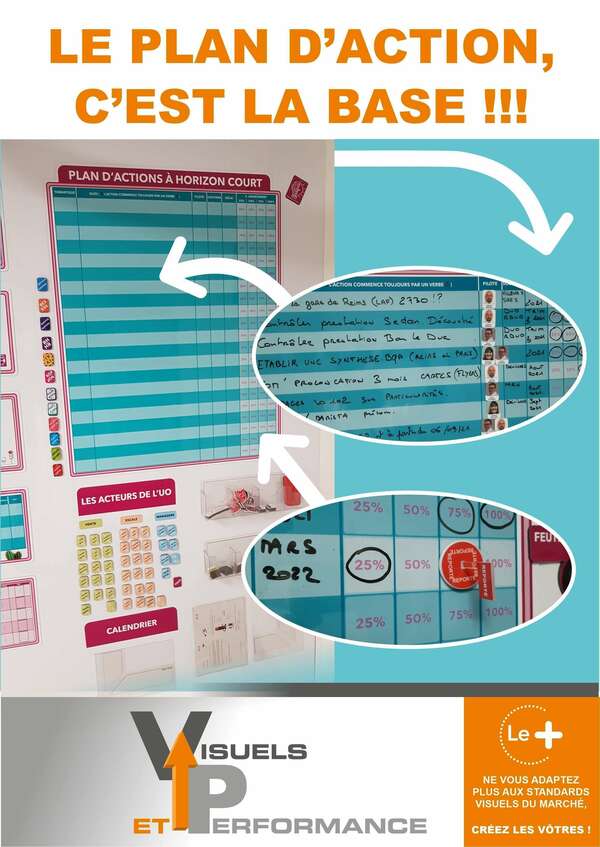 LE PLAN D'ACTION, C'EST LA BASE!