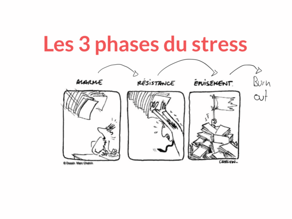 STRESS AU TRAVAIL