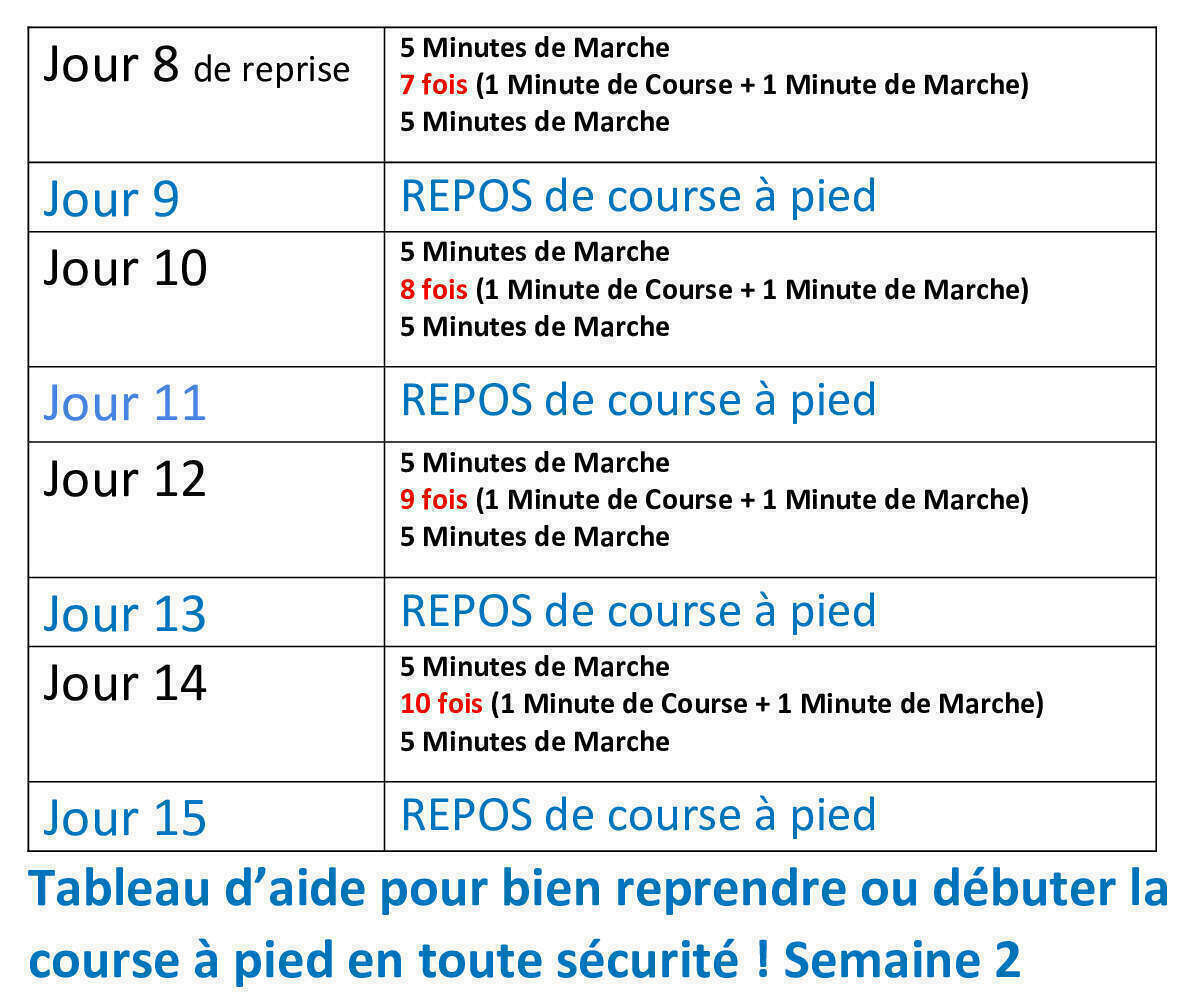 Mes conseils Chiro pour se lancer en Course à Pied Blog