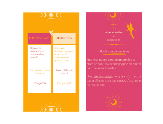 Intentionnalité vs Résolution