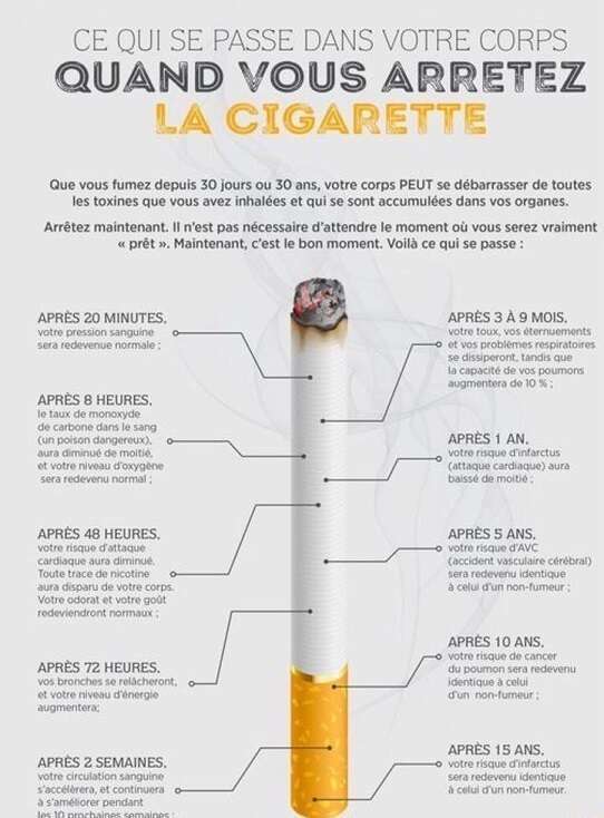 Stop au tabac