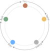 Cycle nourricier