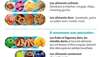 Les aliments à proscrire et à consommer 