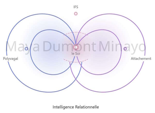 L'Intelligence Relationnelle® : la thérapie du lien