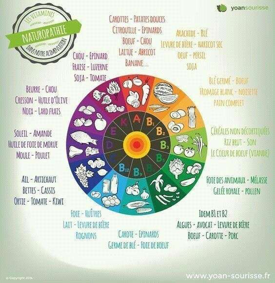 Un esprit sain dans un corps sain