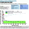 résultats comparatifs fibromyalgie