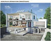Dépertition d'un maison