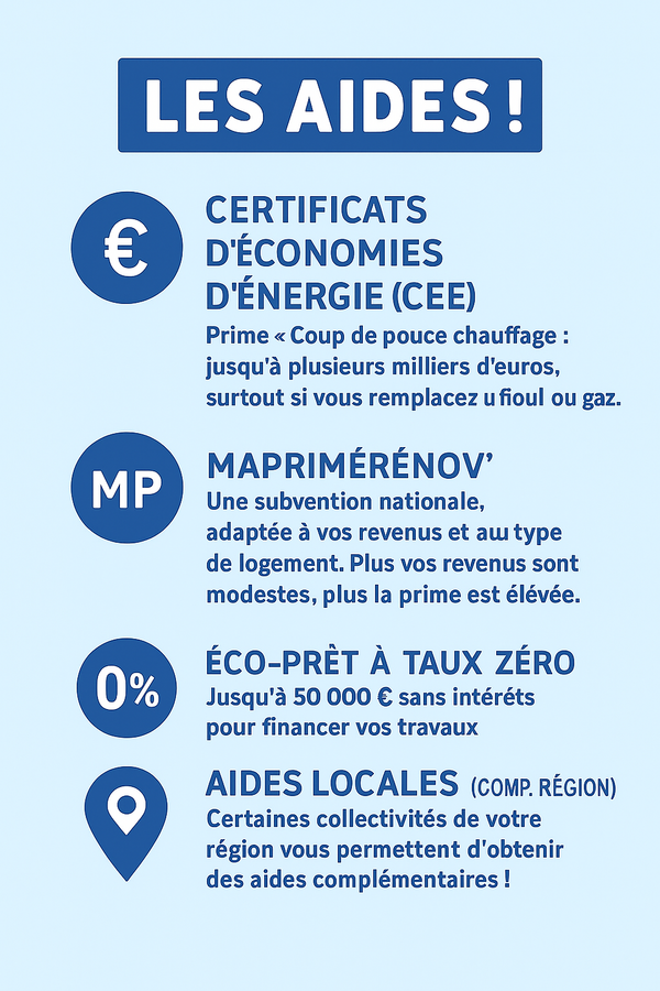 Installez votre Pompe à Chaleur à 1 euro en 2025