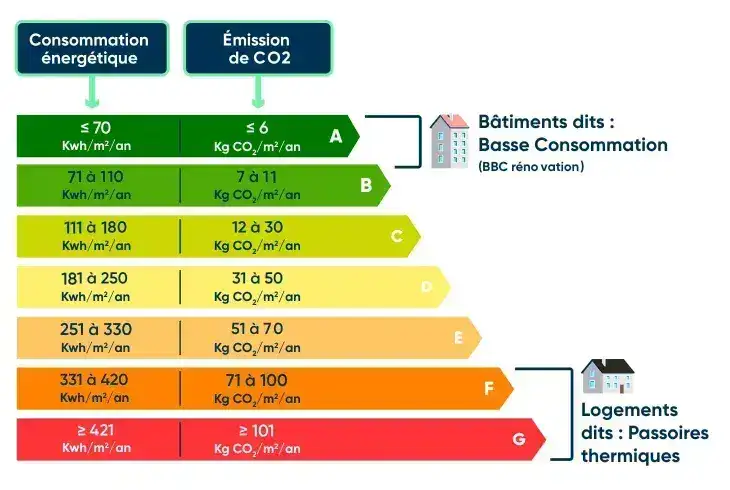 MaPrimeRénov’ : réouverture en vue
