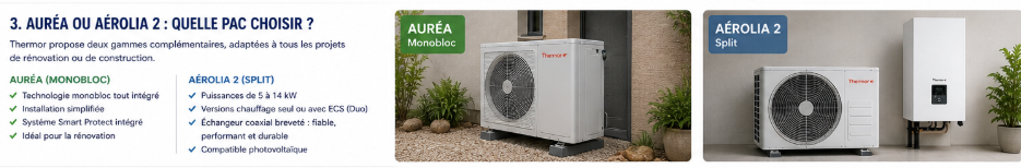 Pompe à chaleur (PAC) air-eau et ses avantages 