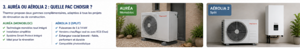 Pompe à chaleur (PAC) air-eau et ses avantages 