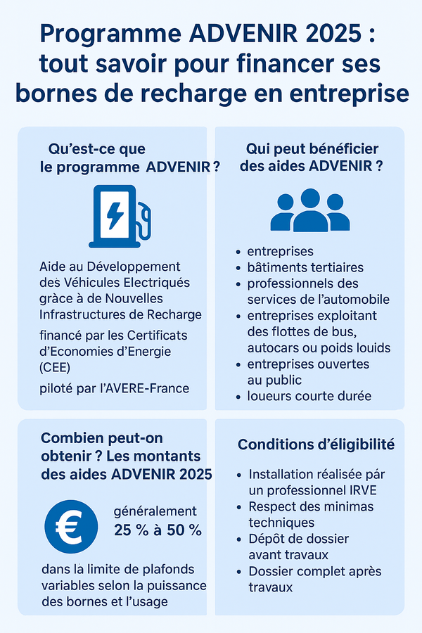 Programme ADVENIR 2025 : tout savoir pour financer ses bornes de recharge en entreprise