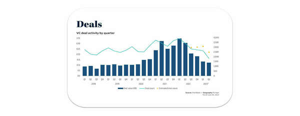 Eldorado : Bilan estival de l'écosystème français