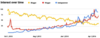 progression audience instagram