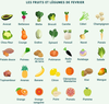 quel sont les legumes de saison en février