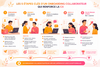 5 étapes d'onboarding cx