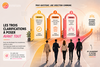 Formation en conduite du changement