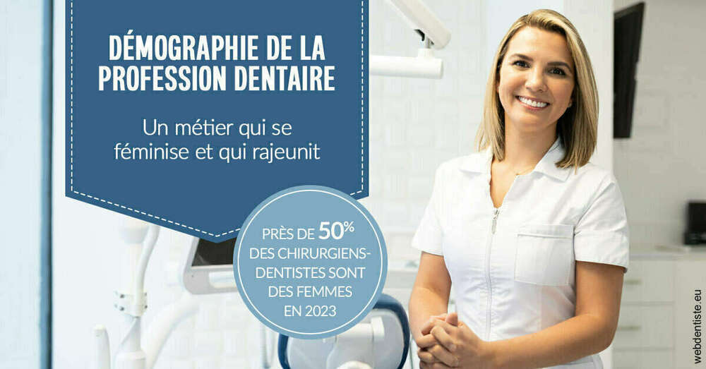 Démographie de la profession dentaire