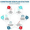 Hypnose plan d'actions