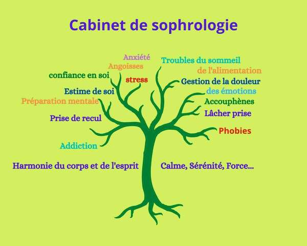 Pourquoi un contrat thérapeutique ?