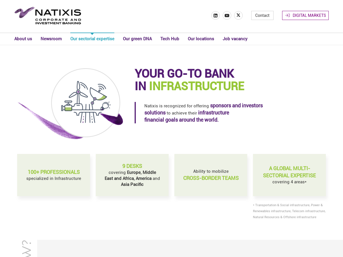 Exemple de site internet de Banque et fond d'investissement