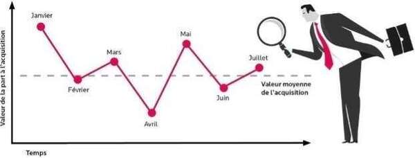 ASTUCE PLACEMENT !